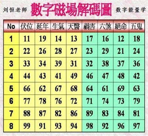 易經 伏位|從手機號碼到車牌號碼，出現數字「0、5」代表什麼？ 數字易經。